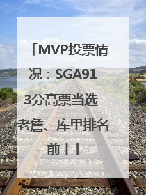 MVP投票情况：SGA913分高票当选 老詹、库里排名前十